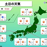 土日　西日本～北日本で広く汗ばむ陽気に　春の紫外線は油断大敵　しっかりと対策を