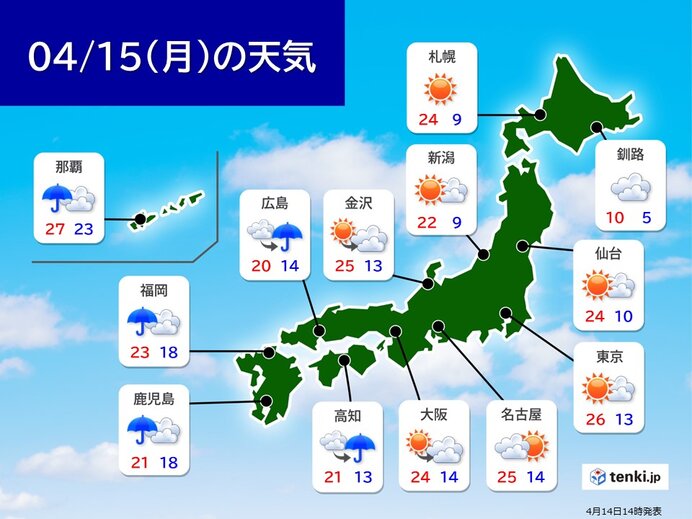 明日15日も北海道～近畿は季節先取りの暑さ
