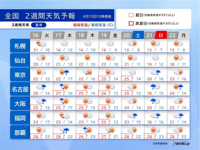 2週間天気　高温と黄砂に注意　ゴールデンウイークは晴天でスタートか