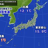 16日は各地で暖かな朝　石垣島は熱帯夜　週末までは暑さが続く所も