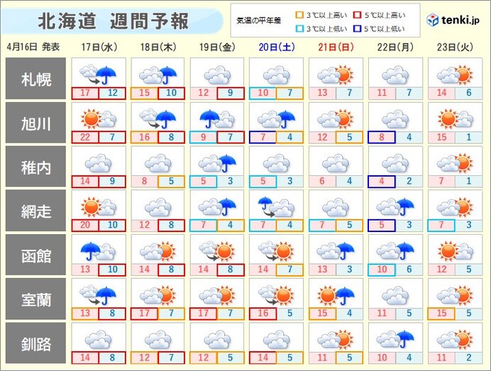 週間予報　22日(月)まで毎日雨マーク