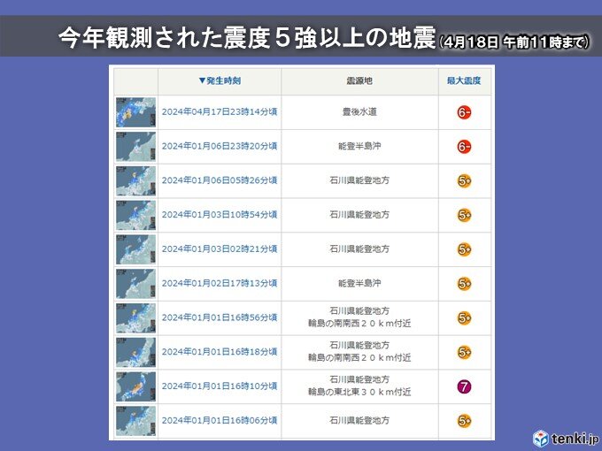 愛媛県と高知県で最大震度6弱を観測