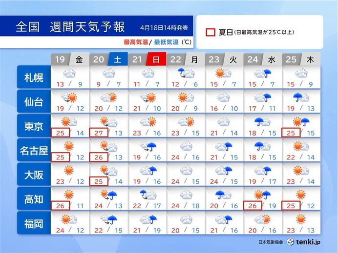 明日も黄砂の影響　日曜は短時間強雨に注意　四国では土砂災害の危険度が高まる恐れ