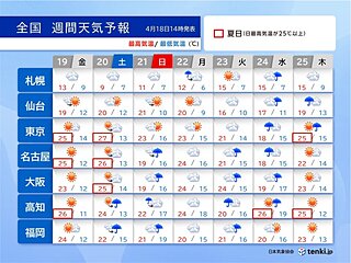 明日も黄砂の影響　日曜は短時間強雨に注意　四国では土砂災害の危険度が高まる恐れ