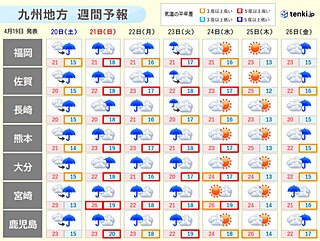 九州　19日も黄砂飛来　5月並みの陽気　週末から「たけのこ梅雨」