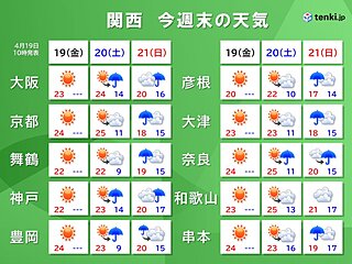 関西　土曜日は天気が下り坂　日曜日は雨で本降りになる所も