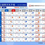 関東2週間天気　ゴールデンウィークは「夏日」続出か　暑熱順化で暑さへの備えを