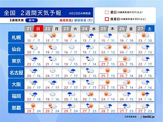 2週間天気　25日(木)から高温傾向　ゴールデンウィーク前半は万全な暑さ対策を