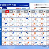 2週間天気　25日(木)から高温傾向　ゴールデンウィーク前半は万全な暑さ対策を