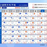 火曜～水曜は荒天　ゴールデンウィークは暑さに注意　西日本は度々雨も　2週間天気