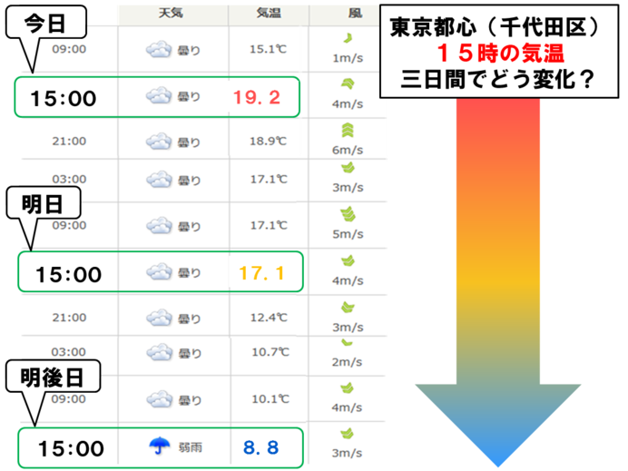 東京 天気 10 日間 東京天気10日間