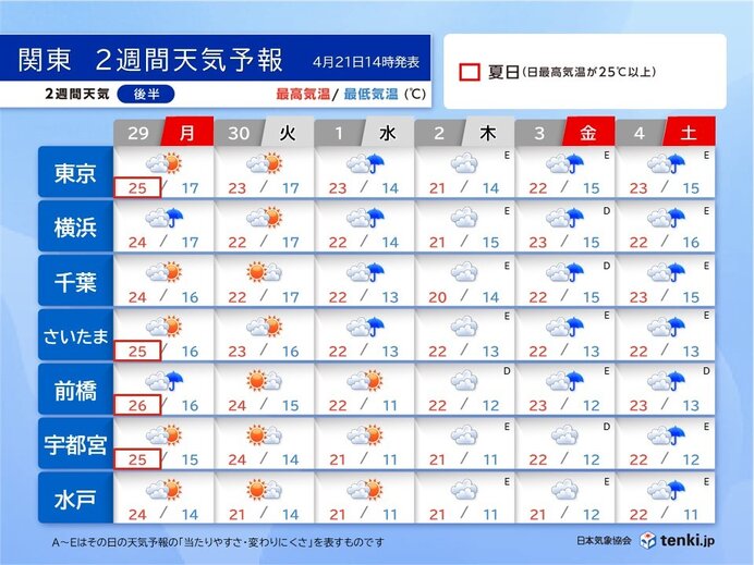 ゴールデンウィーク後半　ぐずついた天気