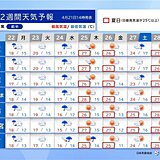 関東2週間天気　ゴールデンウィーク前半は慣れない暑さに注意　後半は天気ぐずつく