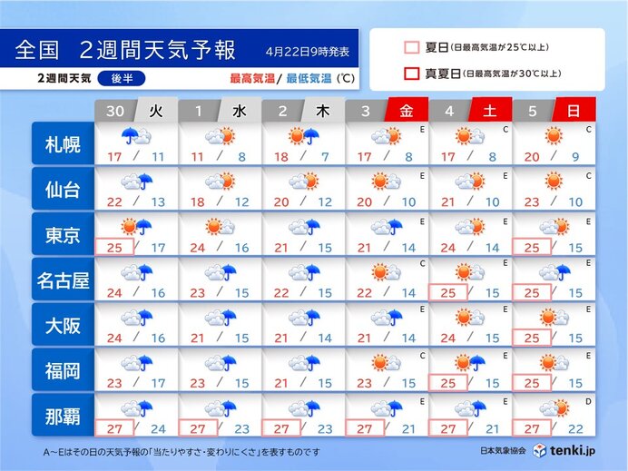 ゴールデンウイーク　本州付近は雨の日が多い