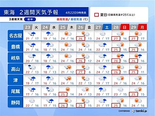 東海　2週間天気　晴れの天気は長続きせず　ゴールデンウィーク前半にかけて夏日続出