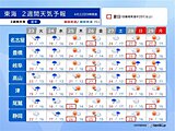 東海　2週間天気　晴れの天気は長続きせず　ゴールデンウィーク前半にかけて夏日続出