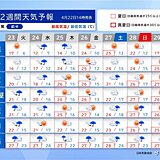 ゴールデンウィーク前半は夏日続出　札幌も夏日予想　連休前やっておきたい3つの対策