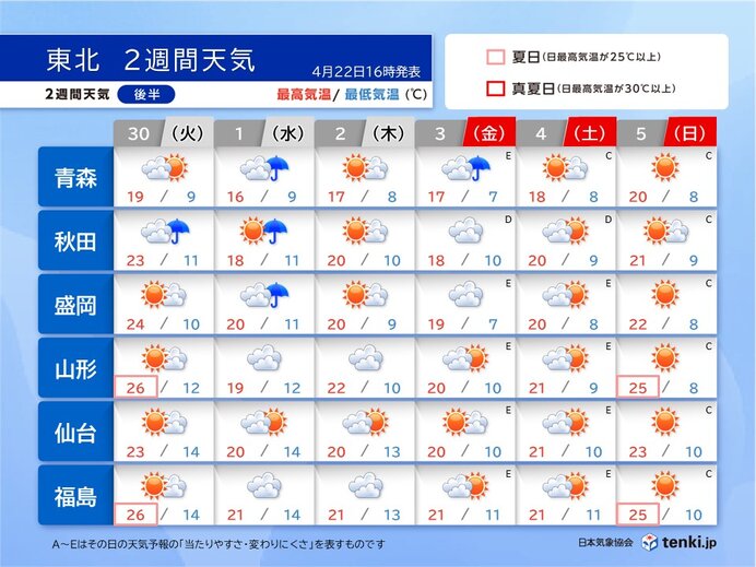 【後半】南部ほど日差しの届く日が多い　外出時は紫外線対策も