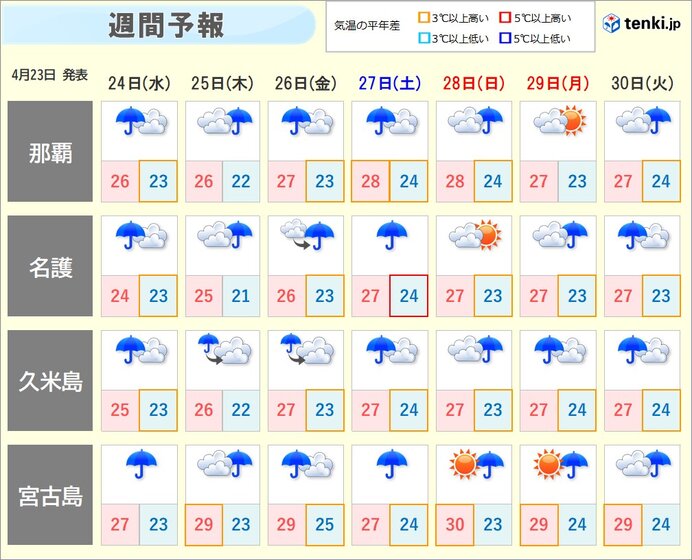 沖縄は梅雨のようにぐずついた天気