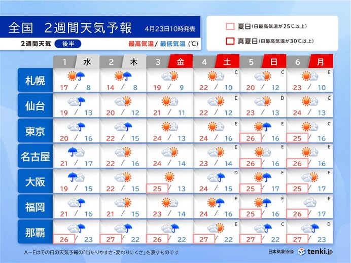 ゴールデンウィーク後半の天気