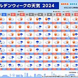 ゴールデンウィークの天気　5月1日まで雨の日が多い　2日から行楽日和　暑さに注意