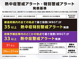 明日24日から運用開始 「熱中症特別警戒アラート」とは?