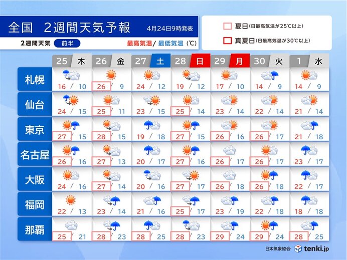 ゴールデンウイーク　関東～九州は曇りや雨が多い　晴れると汗ばむ陽気　2週間天気