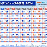 九州　ゴールデンウィーク中頃にかけてぐずついた天気　後半の天気は?