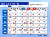 北陸　ゴールデンウィークの天気　夏日続出　急な暑さによる熱中症に注意