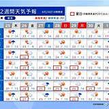 北陸　ゴールデンウィークの天気　夏日続出　急な暑さによる熱中症に注意