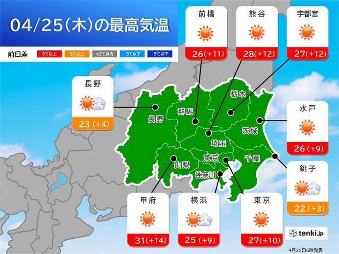 関東甲信　今日は都心など6月並みの暑さ　30℃超えも　GWも晴れる日は暑さに注意