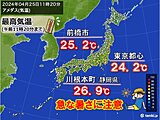 関東・東海　気温大幅アップ　明日は更に暑く　東京28℃　福島30℃　熱中症対策を