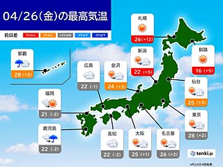 今日26日　北・東日本は季節外れの暑さ　東北は真夏日も　熱中症対策を