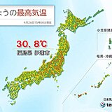 福島県で今年初の真夏日　ゴールデンウィーク前半は28日が特に暑い　熱中症に注意を
