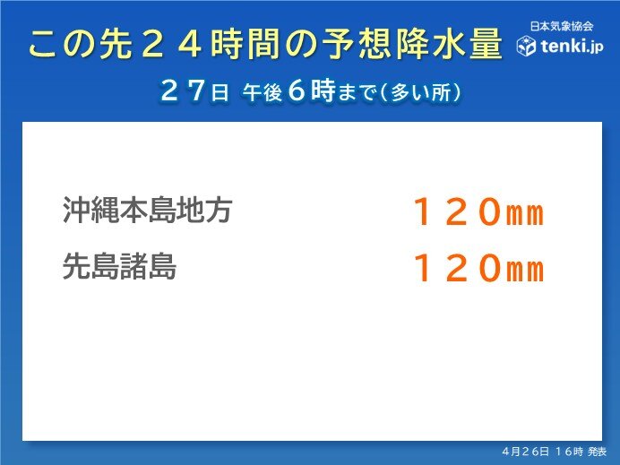 沖縄で予想される雨の量