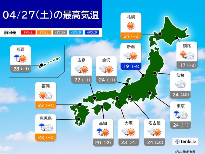 最高気温　東北北部や北海道で30℃に迫る所も
