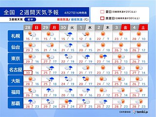 GWの行楽日和は?　28日は晴れて関東や東海、近畿で真夏日も　29日は西から雨