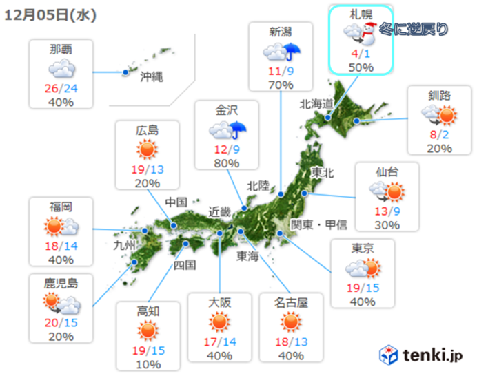 北海道　大雪・吹雪に注意!