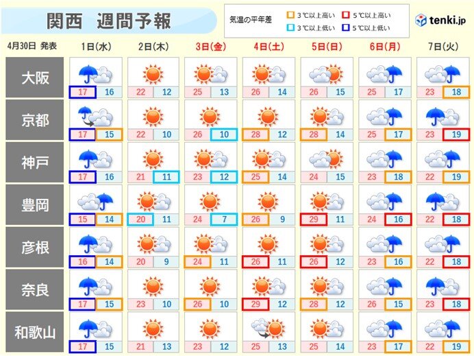 ヒンヤリはあす1日(水)だけ　ゴールデンウィーク後半は再び暑く