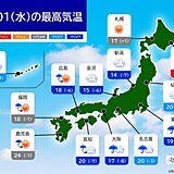 今日5月1日　沖縄や九州から関東で雨　暑さ一転　気温は前日より大幅ダウンも