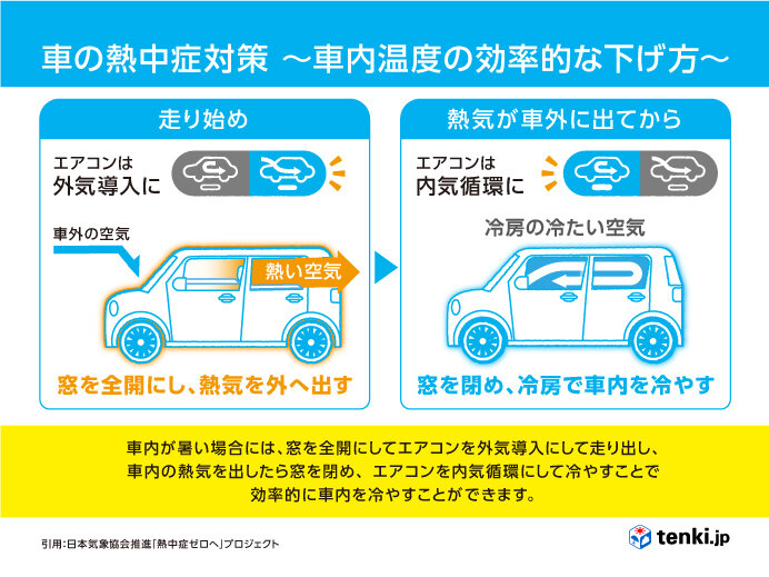 車内温度の効率的な下げ方