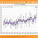 4月の日本の平均気温は過去最高を大幅更新　5月も高温傾向　夏の暑さはどうなる?