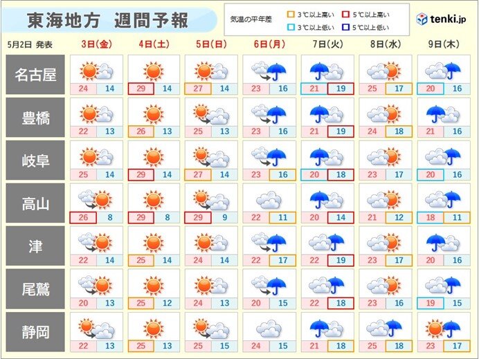 ゴールデンウィーク後半、この先の気温は?