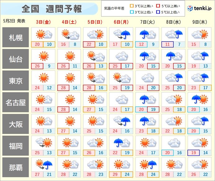 ゴールデンウィーク最終日　6日は西日本で荒天に注意