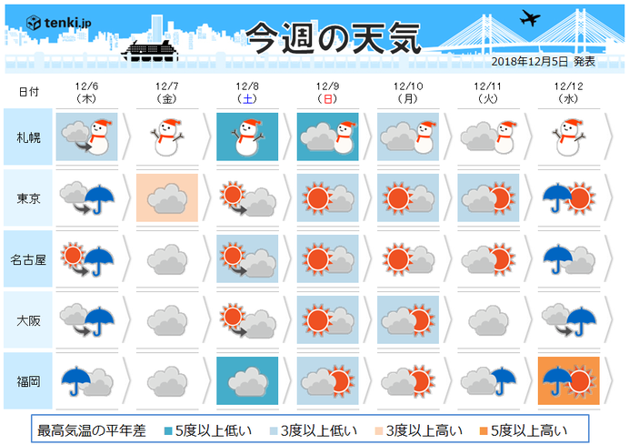 週間　真冬へ　「降雪ライン」西日本まで
