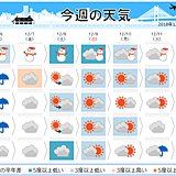 週間　真冬へ　「降雪ライン」西日本まで