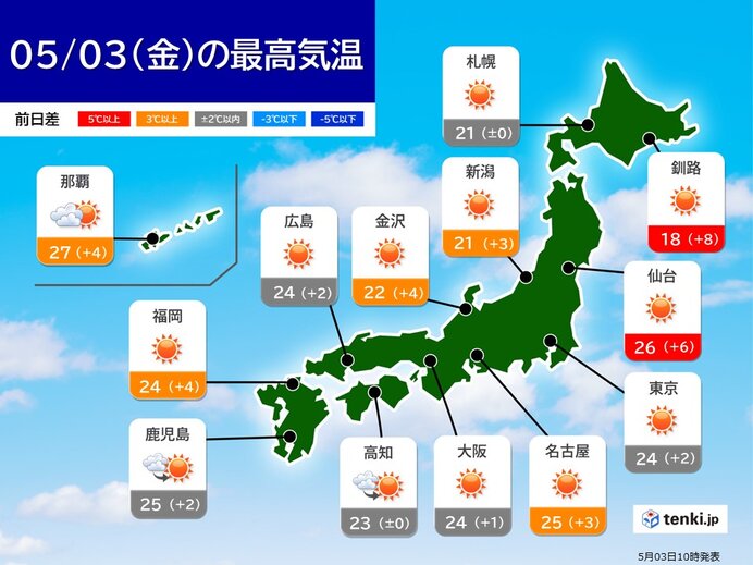 夏日は3日ぶりに100地点超えか