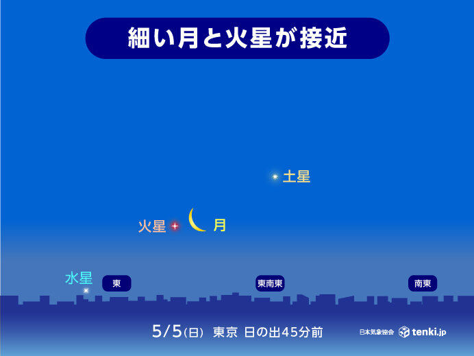 5日は火星に注目