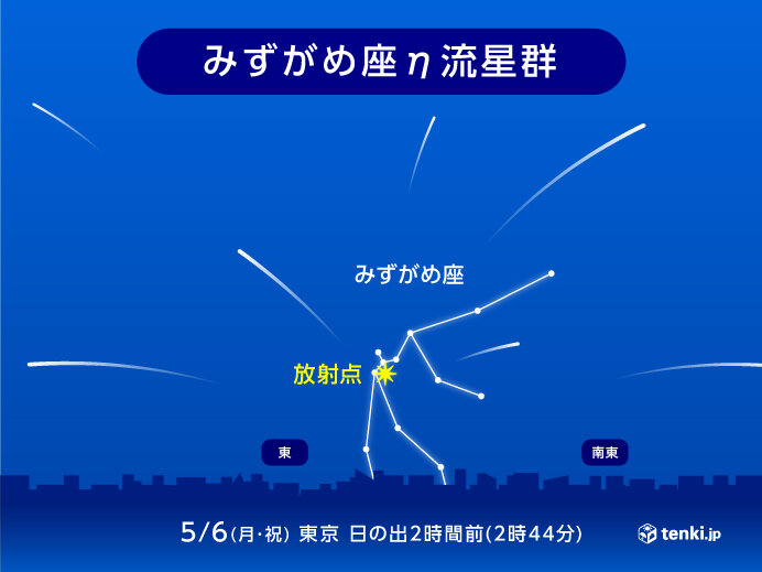 連休最終日はみずがめ座ηの極大