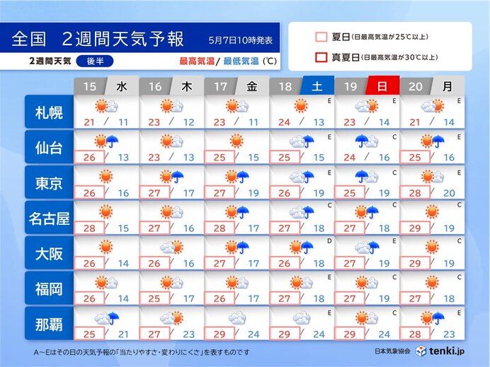 来週後半は広範囲で高温傾向　暑さに慣らす体づくりを